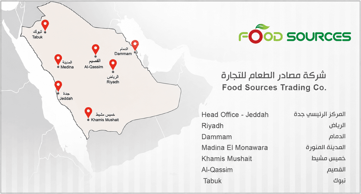 Foodsources
